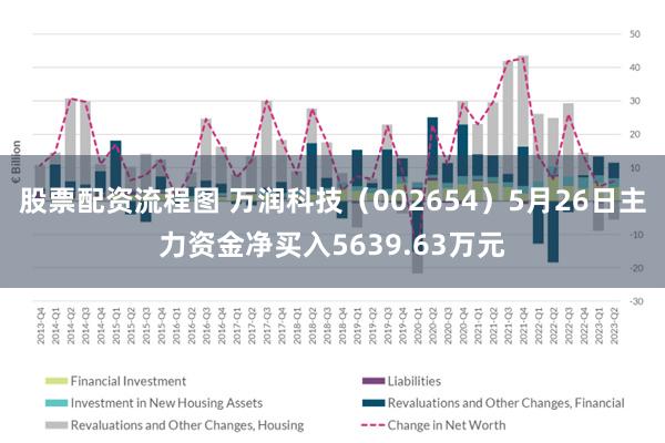 股票配资流程图 万润科技（002654）5月26日主力资金净买入5639.63万元