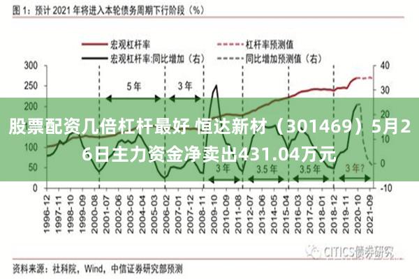 股票配资几倍杠杆最好 恒达新材（301469）5月26日主力资金净卖出431.04万元
