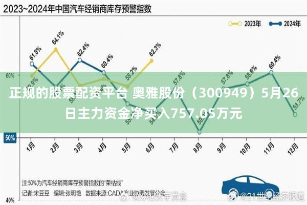 正规的股票配资平台 奥雅股份（300949）5月26日主力资金净买入757.05万元
