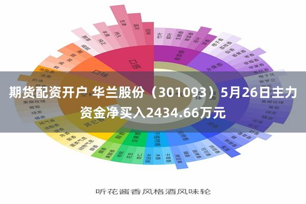 期货配资开户 华兰股份（301093）5月26日主力资金净买入2434.66万元