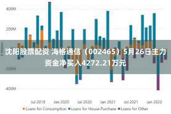 沈阳股票配资 海格通信（002465）5月26日主力资金净买入4272.21万元