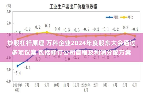 炒股杠杆原理 万科企业2024年度股东大会通过多项议案 包括修订公司章程及利润分配方案