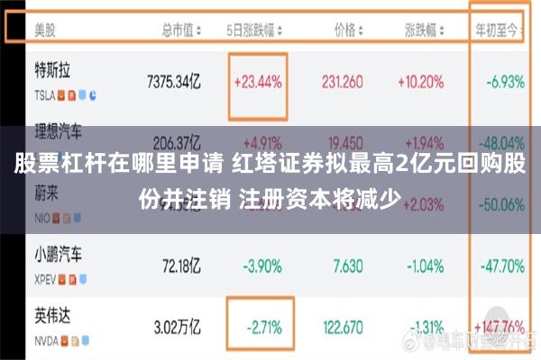 股票杠杆在哪里申请 红塔证券拟最高2亿元回购股份并注销 注册资本将减少