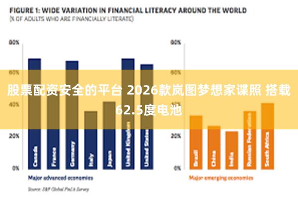 股票配资安全的平台 2026款岚图梦想家谍照 搭载62.5度电池