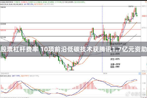 股票杠杆费率 10项前沿低碳技术获腾讯1.7亿元资助