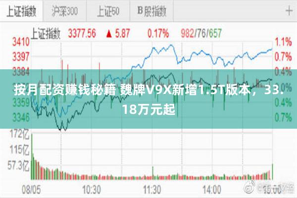 按月配资赚钱秘籍 魏牌V9X新增1.5T版本，33.18万元起