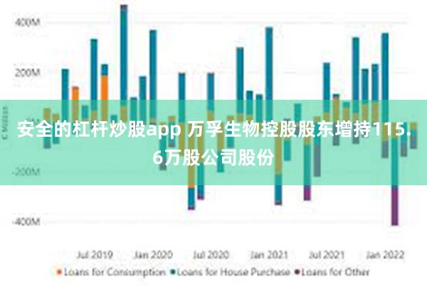 安全的杠杆炒股app 万孚生物控股股东增持115.6万股公司股份