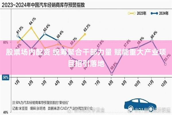 股票场内配资 统筹聚合干部力量 赋能重大产业项目招引落地