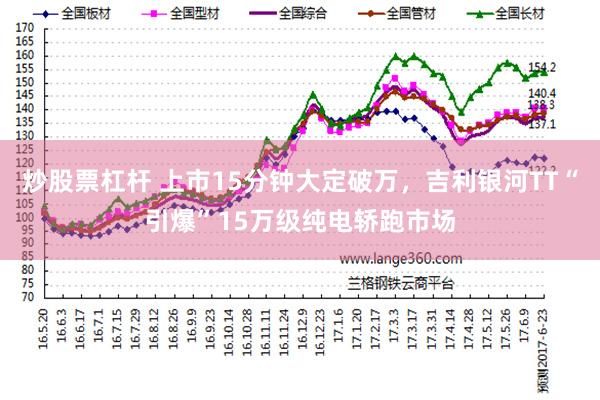 炒股票杠杆 上市15分钟大定破万，吉利银河TT“引爆”15万级纯电轿跑市场