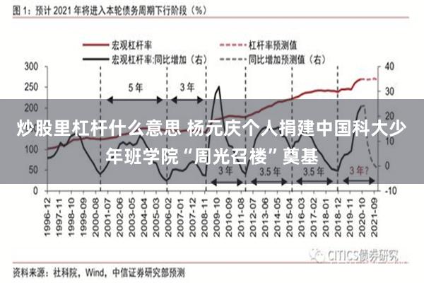 炒股里杠杆什么意思 杨元庆个人捐建中国科大少年班学院“周光召楼”奠基