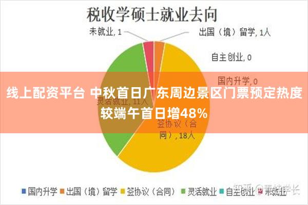 线上配资平台 中秋首日广东周边景区门票预定热度较端午首日增48%